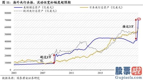 中国股票行情分析预测走势：无风险利率下降是本轮行情的原因 突破3300、静待3500