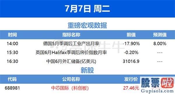 投资美股要交什么税_一周前瞻：重磅数据及事件一览表