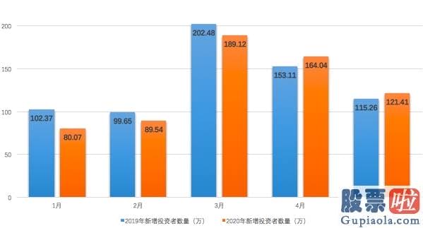 周一中国股票行情预测分析 感觉周末都是多余的！