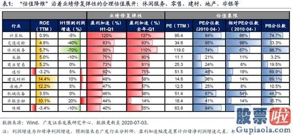 股市行情预测分析2020_14年底会重现吗？