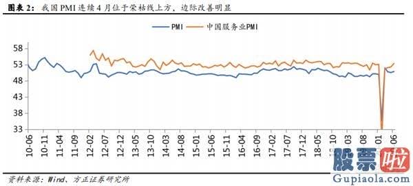 今日股市分析预测师讲解：金融起舞