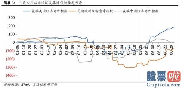 今日股市分析预测师讲解：金融起舞