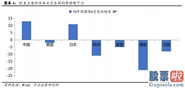 今日股市分析预测师讲解：金融起舞