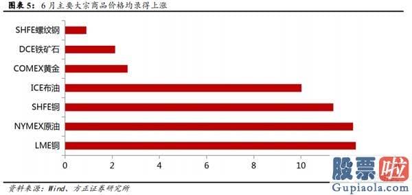 今日股市分析预测师讲解：金融起舞