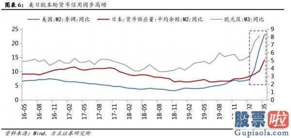 今日股市分析预测师讲解：金融起舞