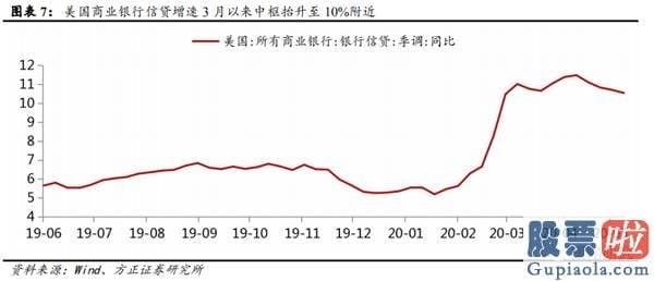 今日股市分析预测师讲解：金融起舞