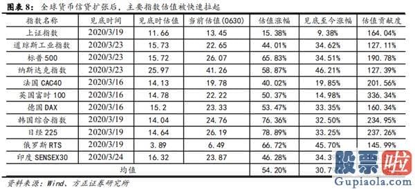 今日股市分析预测师讲解：金融起舞