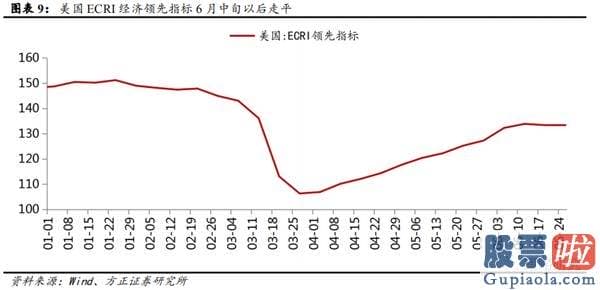 今日股市分析预测师讲解：金融起舞