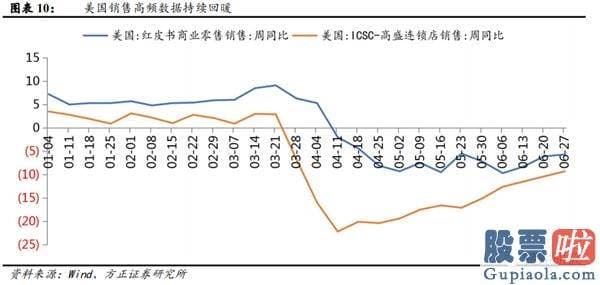 今日股市分析预测师讲解：金融起舞