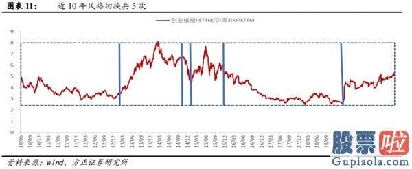 今日股市分析预测师讲解：金融起舞