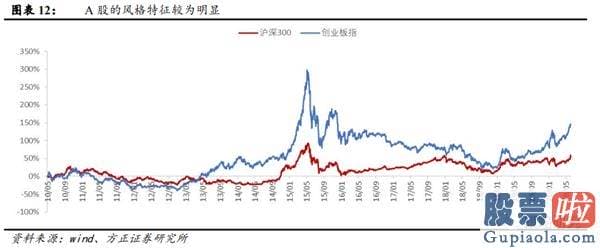 今日股市分析预测师讲解：金融起舞