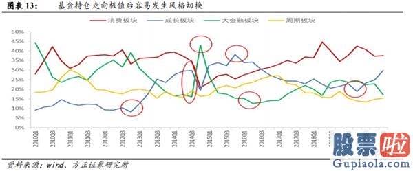 今日股市分析预测师讲解：金融起舞