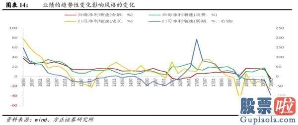 今日股市分析预测师讲解：金融起舞