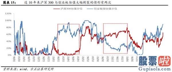 今日股市分析预测师讲解：金融起舞