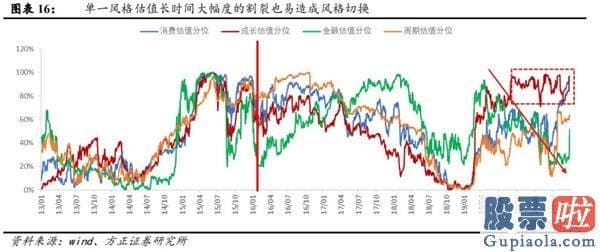 今日股市分析预测师讲解：金融起舞