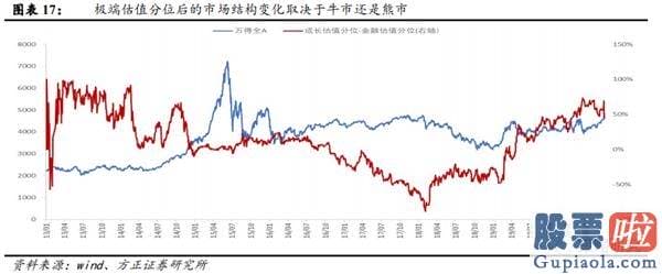 今日股市分析预测师讲解：金融起舞