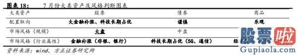 今日股市分析预测师讲解：金融起舞