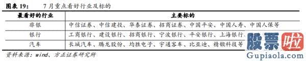 今日股市分析预测师讲解：金融起舞