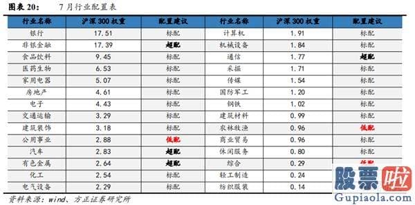 今日股市分析预测师讲解：金融起舞