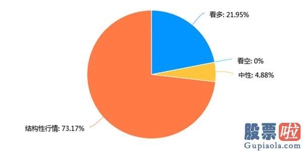 股票行情预测分析书籍-牛市真的来了？下半年调仓指向哪里？打开这份最具资金话语权的公募大调研