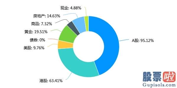 股票行情预测分析书籍-牛市真的来了？下半年调仓指向哪里？打开这份最具资金话语权的公募大调研