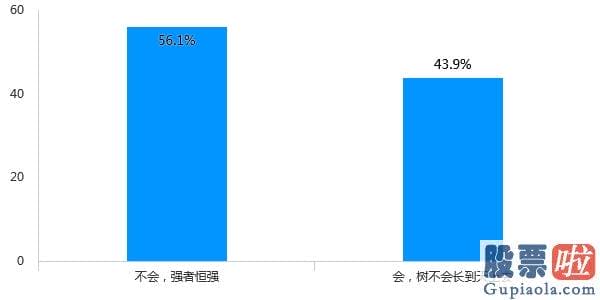 股票行情预测分析书籍-牛市真的来了？下半年调仓指向哪里？打开这份最具资金话语权的公募大调研