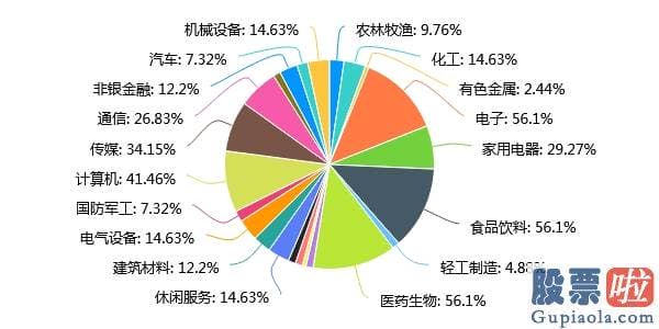 股票行情预测分析书籍-牛市真的来了？下半年调仓指向哪里？打开这份最具资金话语权的公募大调研