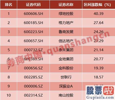 今日股票行情分析预测-牛气冲天！券商地产引领周期狂欢 北上资金2天加仓300亿 风格切换来了？