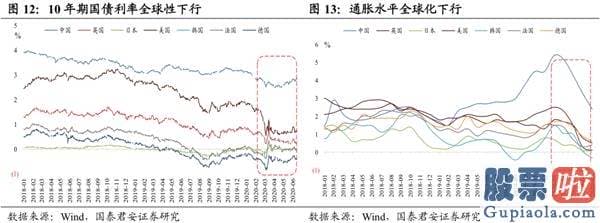 股市行情分析预测：突破3300 静待3500！无风险利率下降是本轮行情的原因