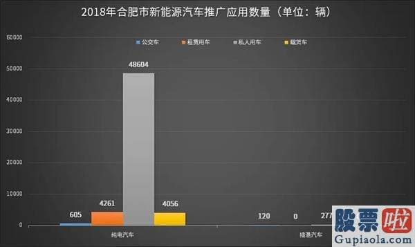 我要投资美股_巨资押注新能源！被称最牛风投机构的合肥 能否再度上演“逆袭”神话？