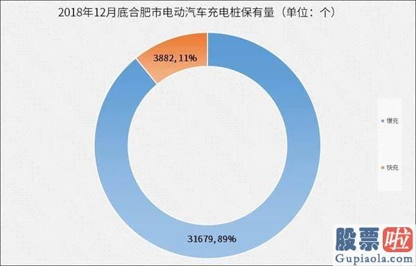 我要投资美股_巨资押注新能源！被称最牛风投机构的合肥 能否再度上演“逆袭”神话？