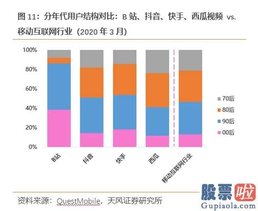 美股投资 大赛 B站出圈 “小破站”要当中国迪士尼？