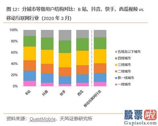 美股投资 大赛 B站出圈 “小破站”要当中国迪士尼？