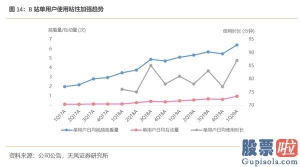 美股投资 大赛 B站出圈 “小破站”要当中国迪士尼？