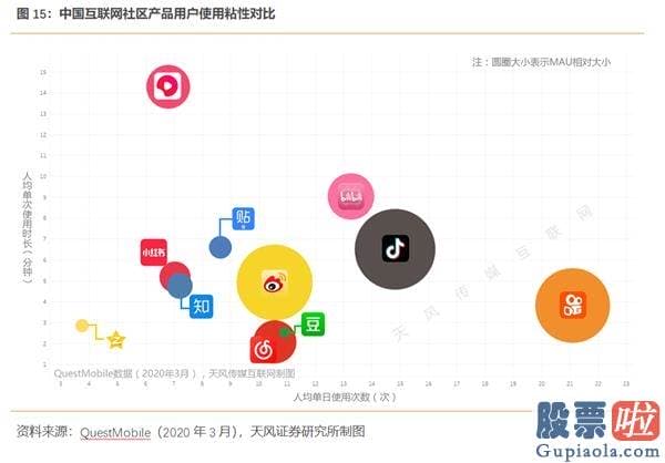 美股投资 大赛 B站出圈 “小破站”要当中国迪士尼？