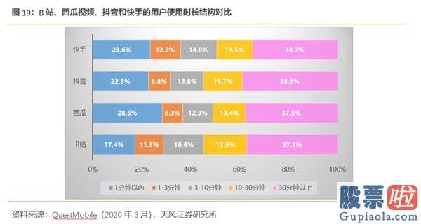 美股投资 大赛 B站出圈 “小破站”要当中国迪士尼？