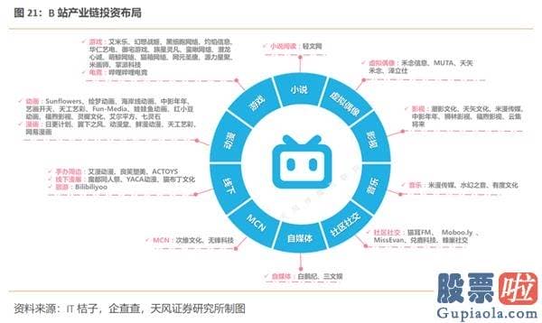 美股投资 大赛 B站出圈 “小破站”要当中国迪士尼？