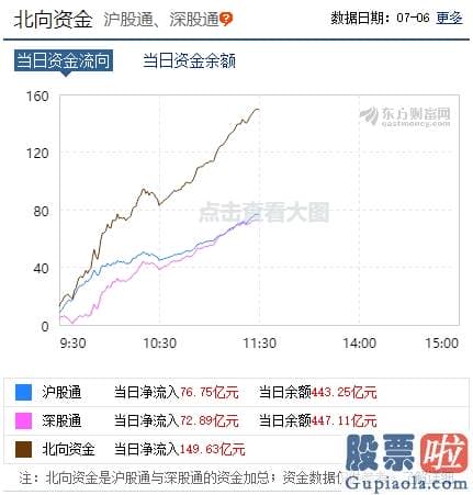 股票行情预测分析图 疯牛来了？券商股几乎全涨停！半天成交近万亿 券商、基金APP一度崩溃