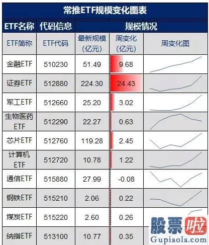 股票行情预测分析图 疯牛来了？券商股几乎全涨停！半天成交近万亿 券商、基金APP一度崩溃