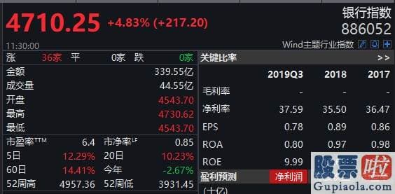 股票行情预测分析图 疯牛来了？券商股几乎全涨停！半天成交近万亿 券商、基金APP一度崩溃