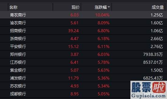 股票行情预测分析图 疯牛来了？券商股几乎全涨停！半天成交近万亿 券商、基金APP一度崩溃