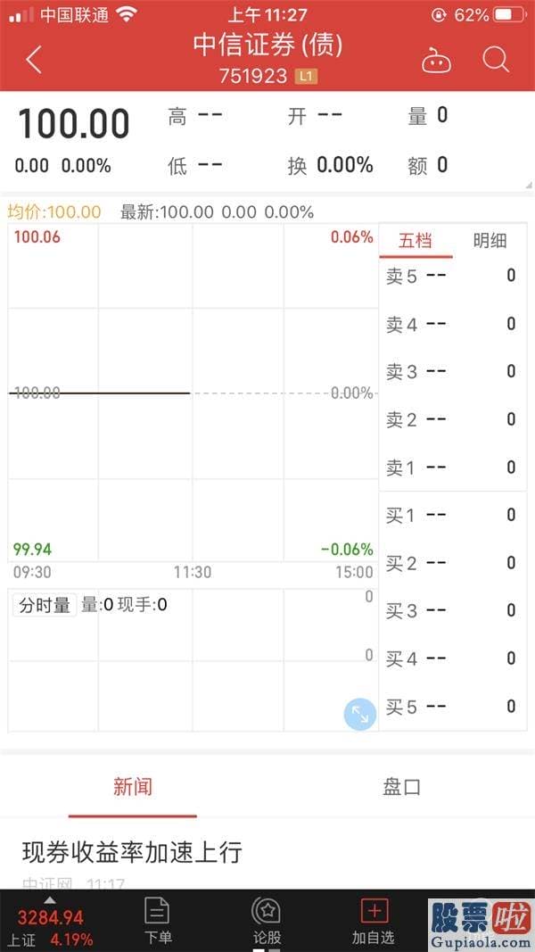 中国股市行情分析预测专家-牛市真的来了 沪深指数暴涨4％靠近3300点 两市成交半天超9000亿 金融股涨疯