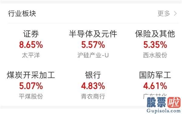 中国股市行情分析预测专家-牛市真的来了 沪深指数暴涨4％靠近3300点 两市成交半天超9000亿 金融股涨疯