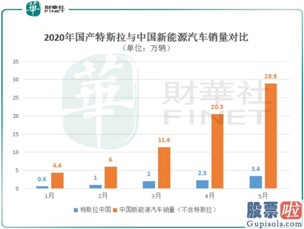 美股投资短线还是长线：蔚来、特斯拉市占率上升 新能源汽车面面观