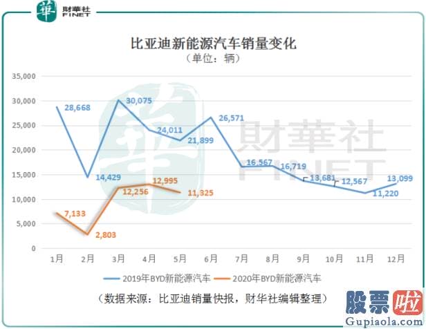 美股投资短线还是长线：蔚来、特斯拉市占率上升 新能源汽车面面观