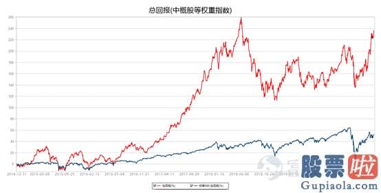 美股证券投资案例分析_中概股一周精选：销售市场热度较高 蔚来气概如虹