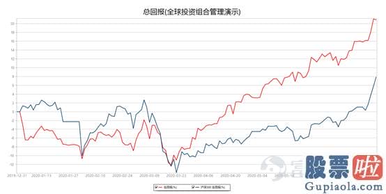 美股证券投资案例分析_中概股一周精选：销售市场热度较高 蔚来气概如虹