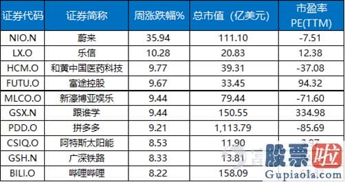 美股证券投资案例分析_中概股一周精选：销售市场热度较高 蔚来气概如虹