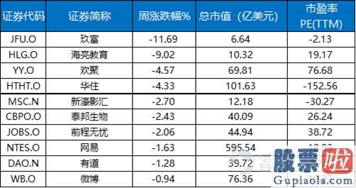 美股证券投资案例分析_中概股一周精选：销售市场热度较高 蔚来气概如虹