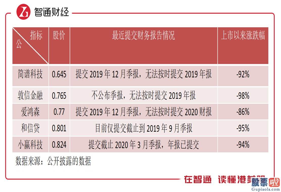 美股投资美股开户-P2P“雷”声不断：从简普科技（JT.US）逾期交财报看网贷业态